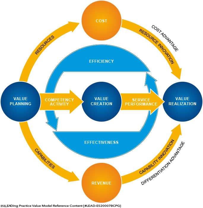 competitive-comparative-advantage-henrik-von-scheel