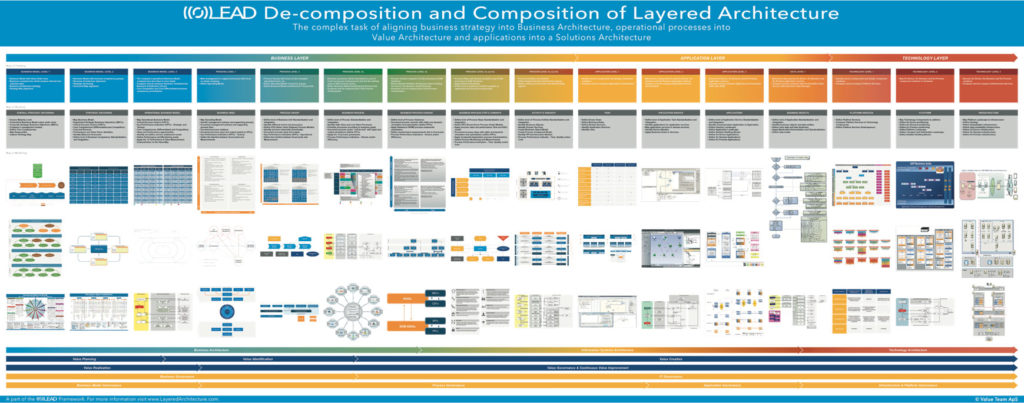 Decomposition & composition of Layers