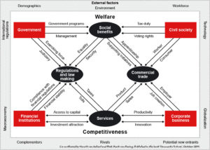 National Competitiveness