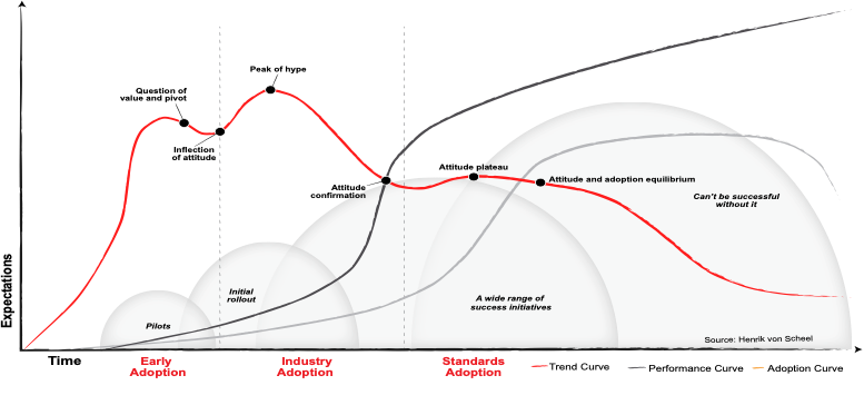 Roadmap - Henrik von Scheel